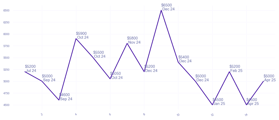 chart_img