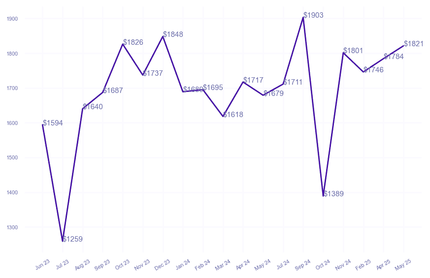 chart_img