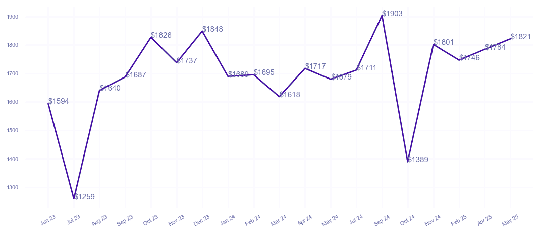 chart_img