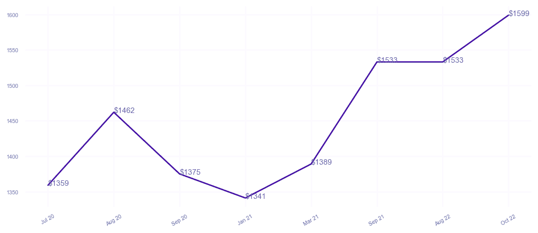 chart_img