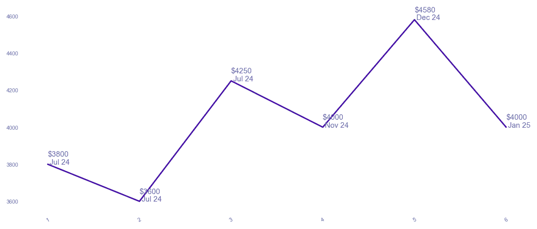 chart_img