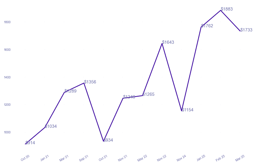 chart_img