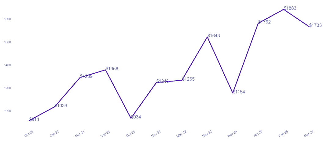 chart_img