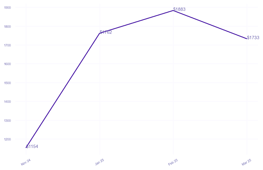 chart_img