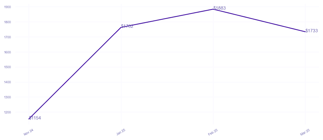 chart_img