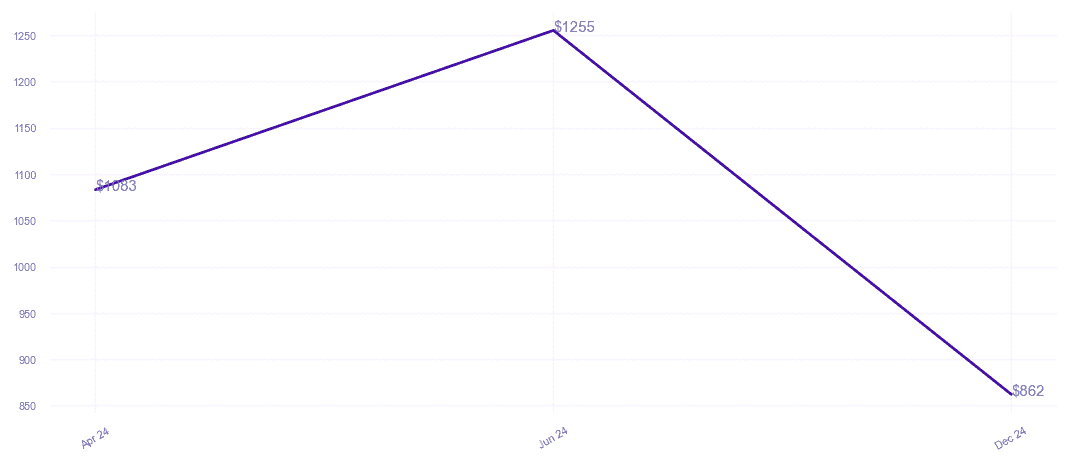 chart_img