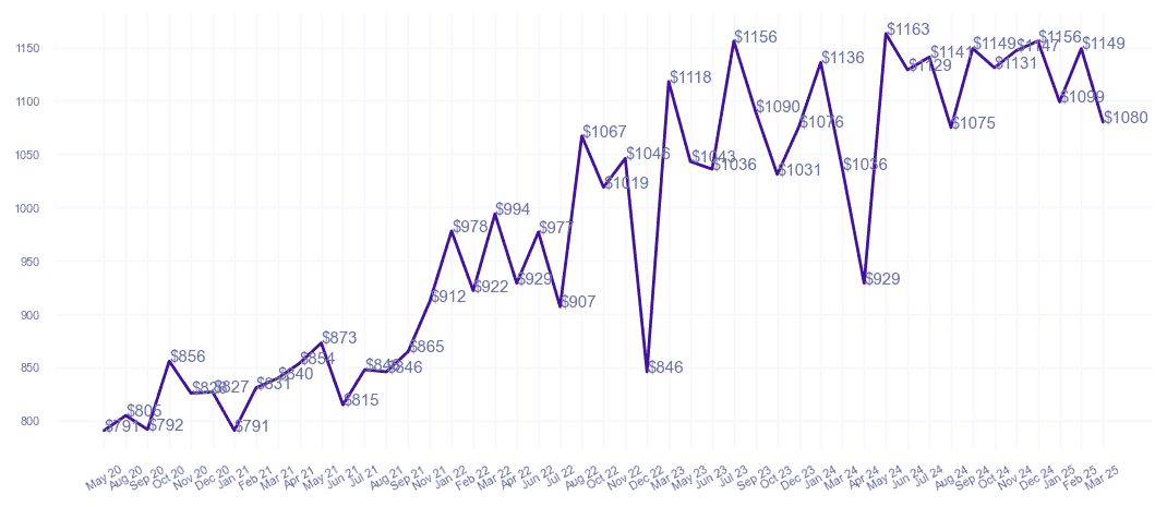 chart_img