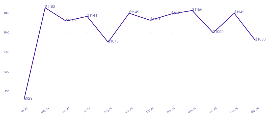 chart_img