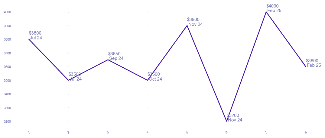 chart_img