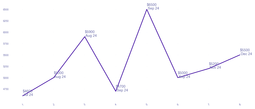 chart_img