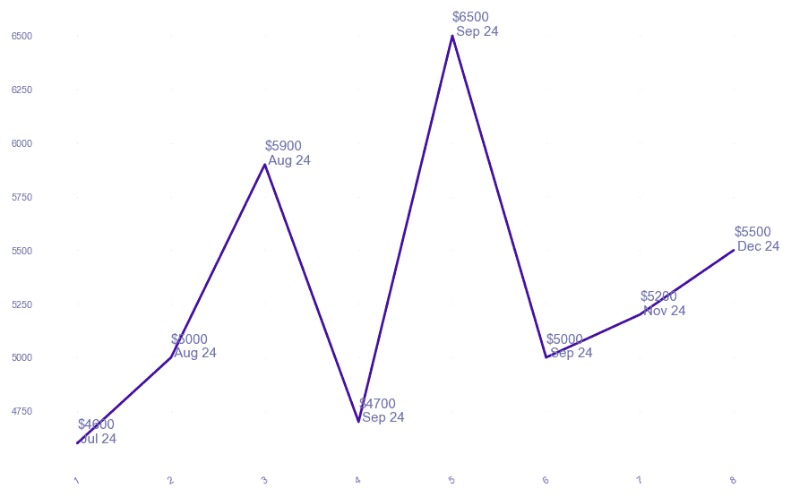 chart_img