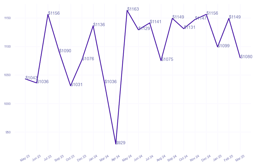 chart_img