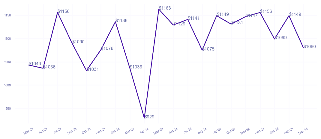 chart_img