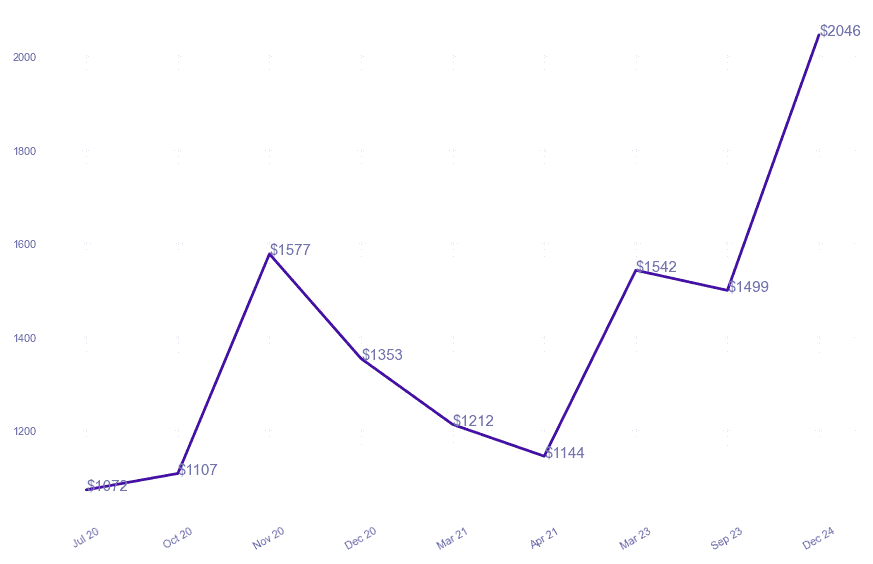 chart_img