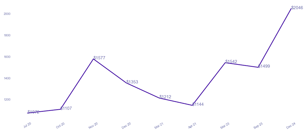 chart_img