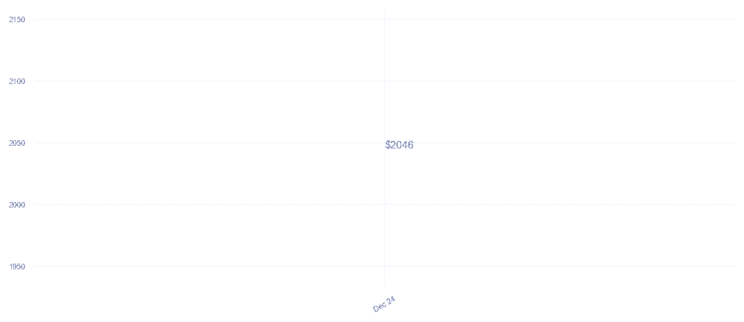 chart_img