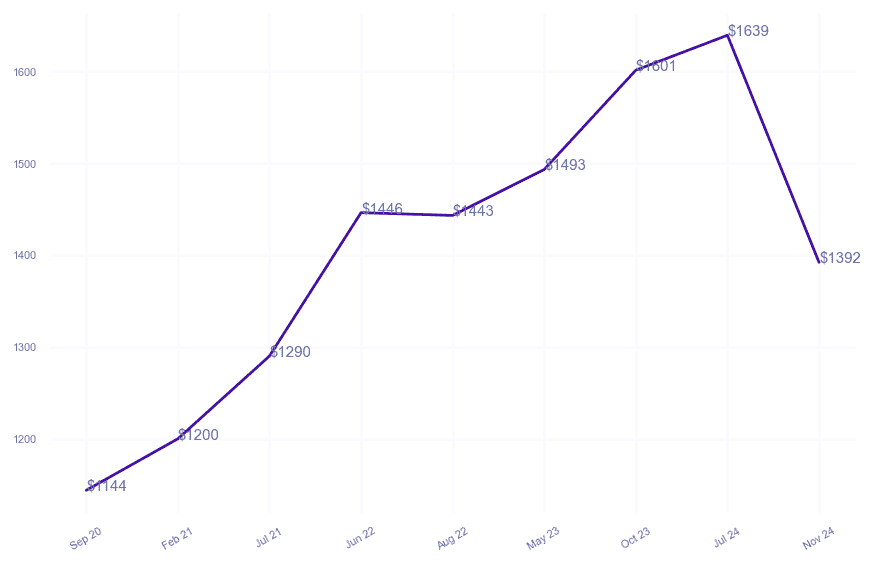 chart_img