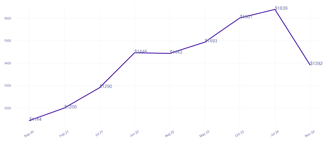 chart_img