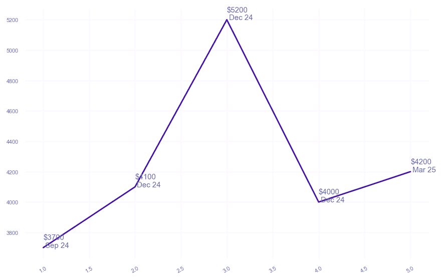 chart_img