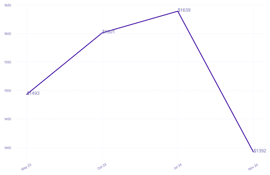 chart_img