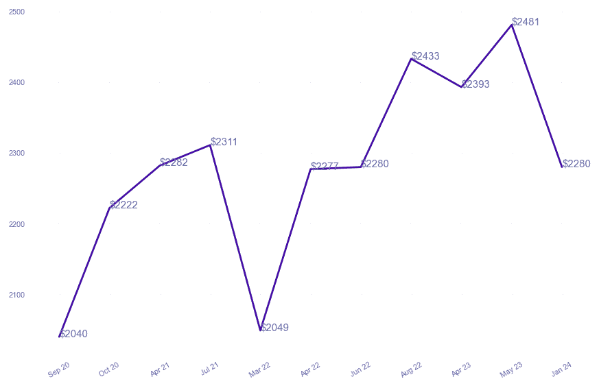 chart_img