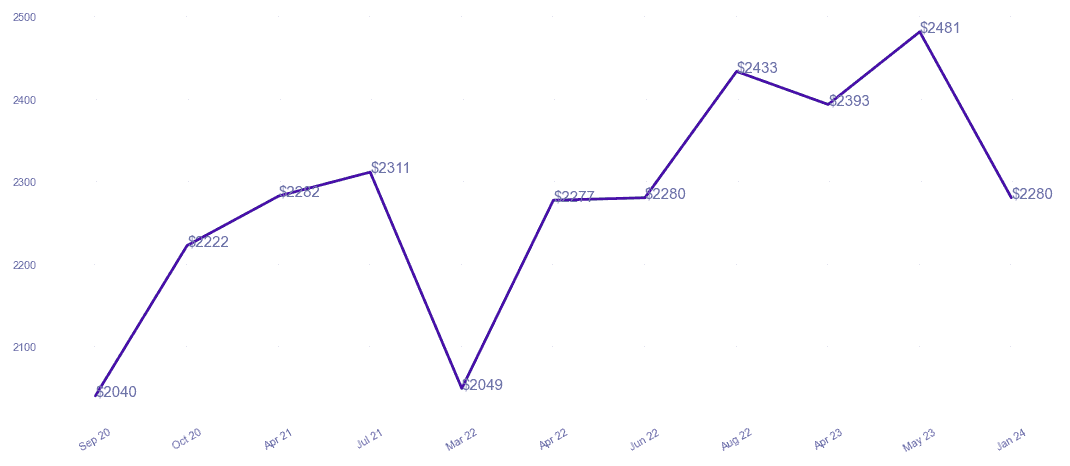 chart_img