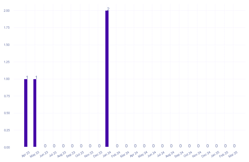 value_img