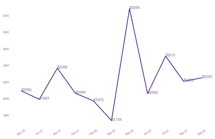 chart_img