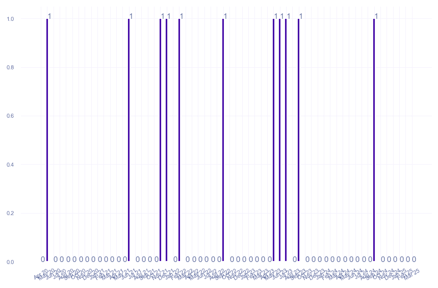 value_img