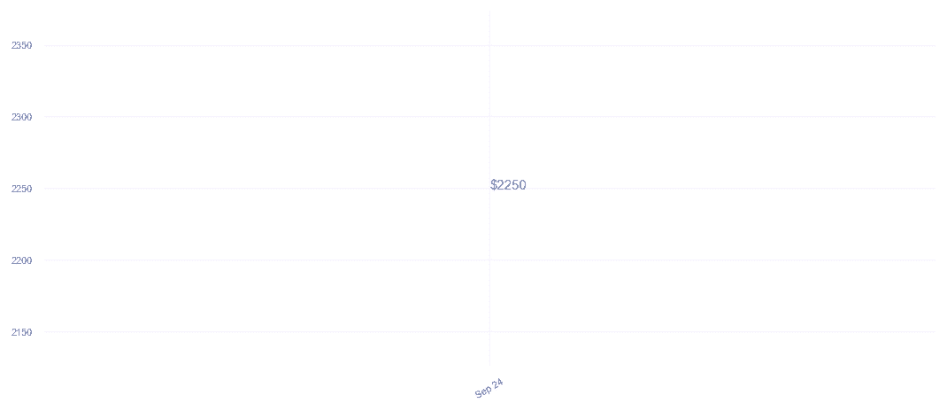 chart_img
