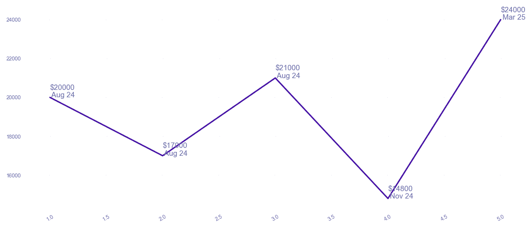 chart_img