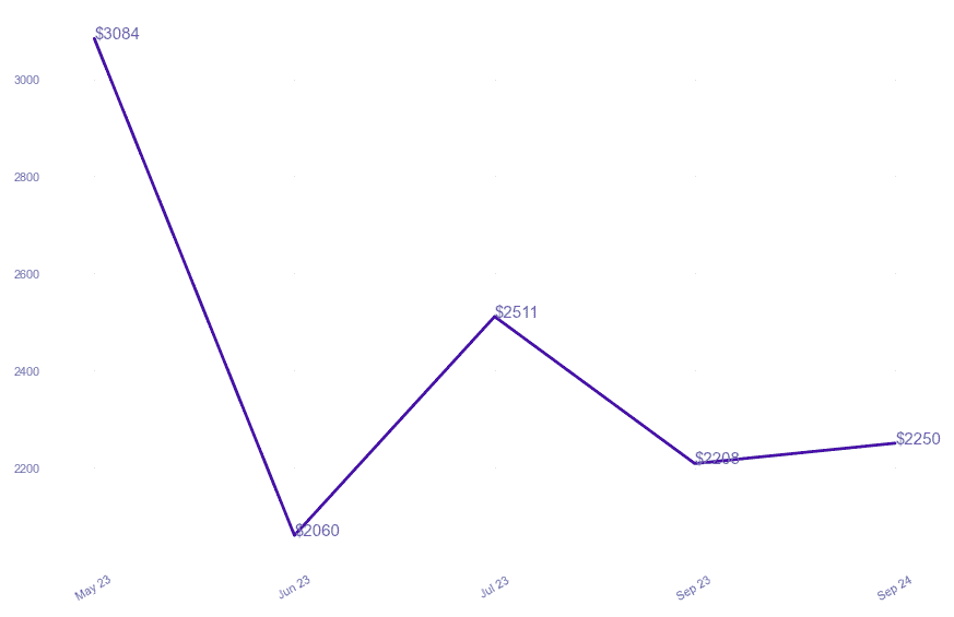 chart_img