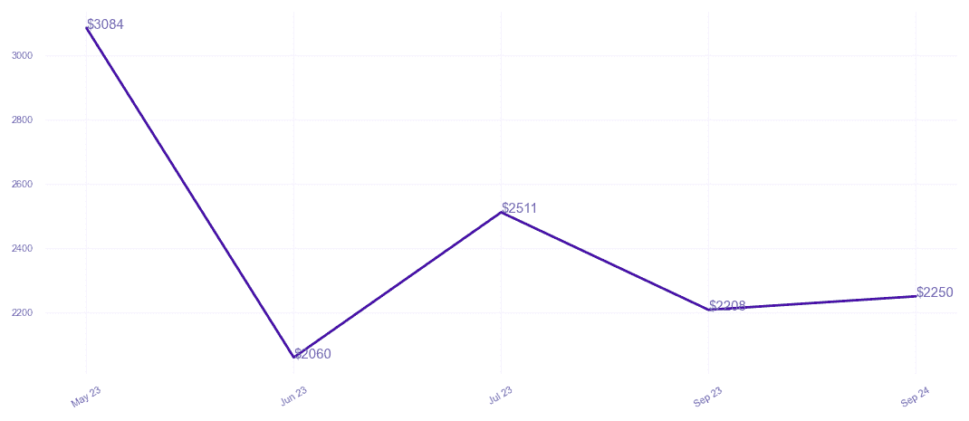 chart_img
