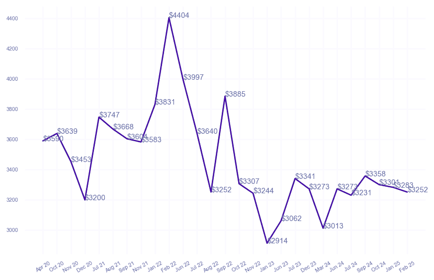 chart_img