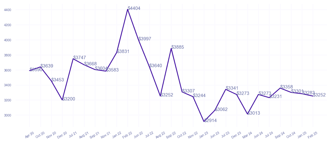 chart_img