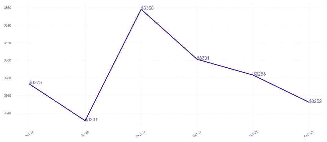 chart_img