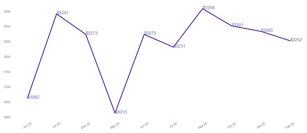 chart_img