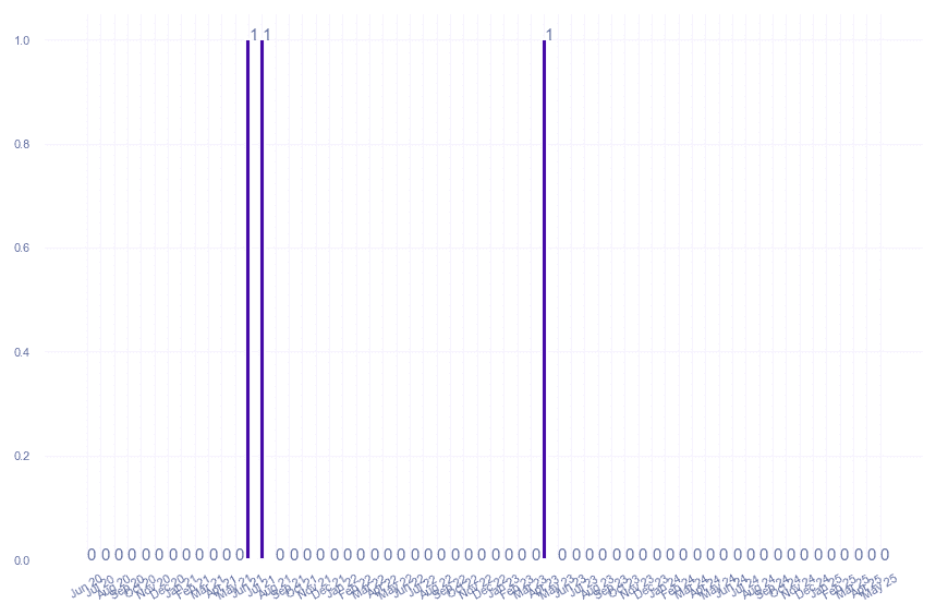 value_img