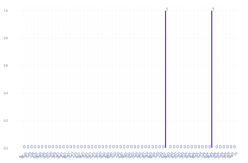 value_img
