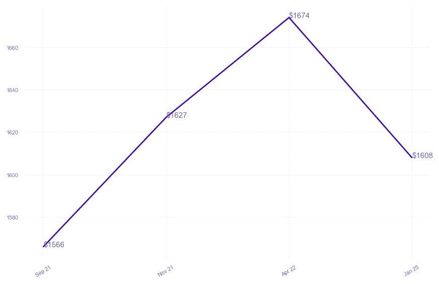 chart_img