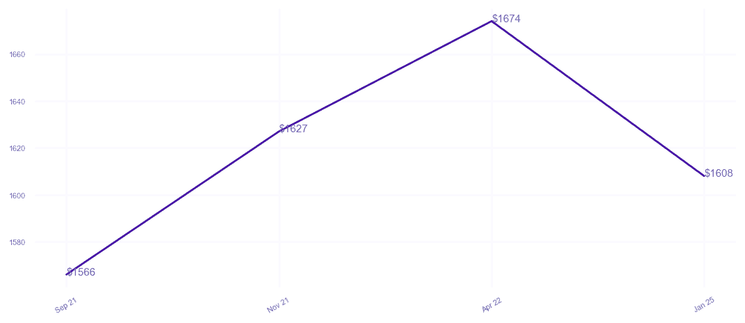 chart_img