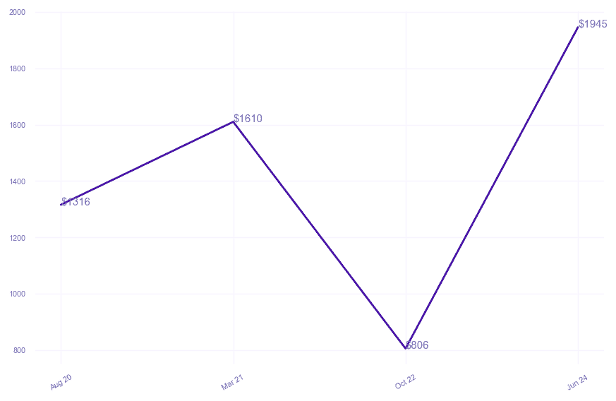 chart_img