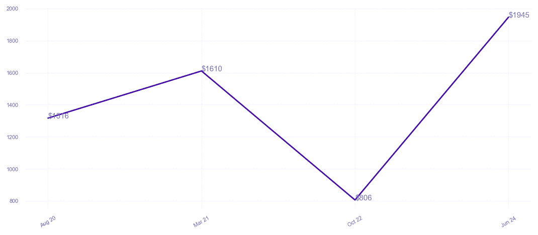 chart_img