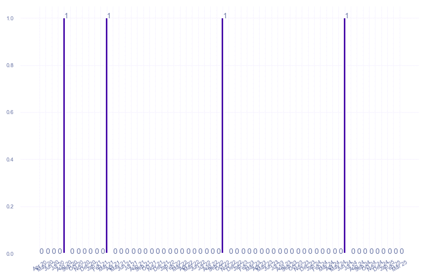 value_img