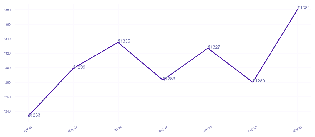 chart_img
