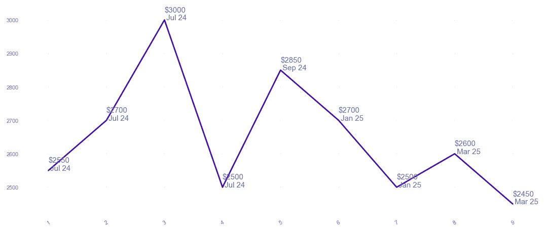 chart_img