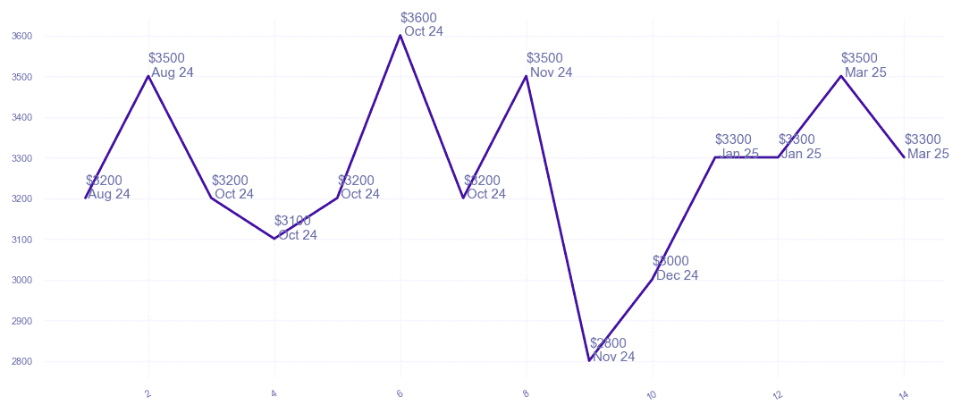 chart_img