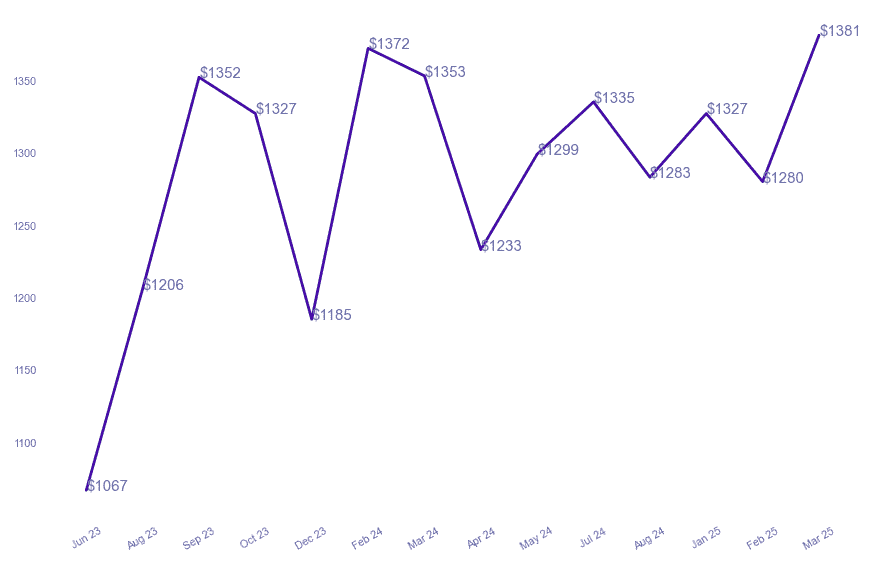 chart_img