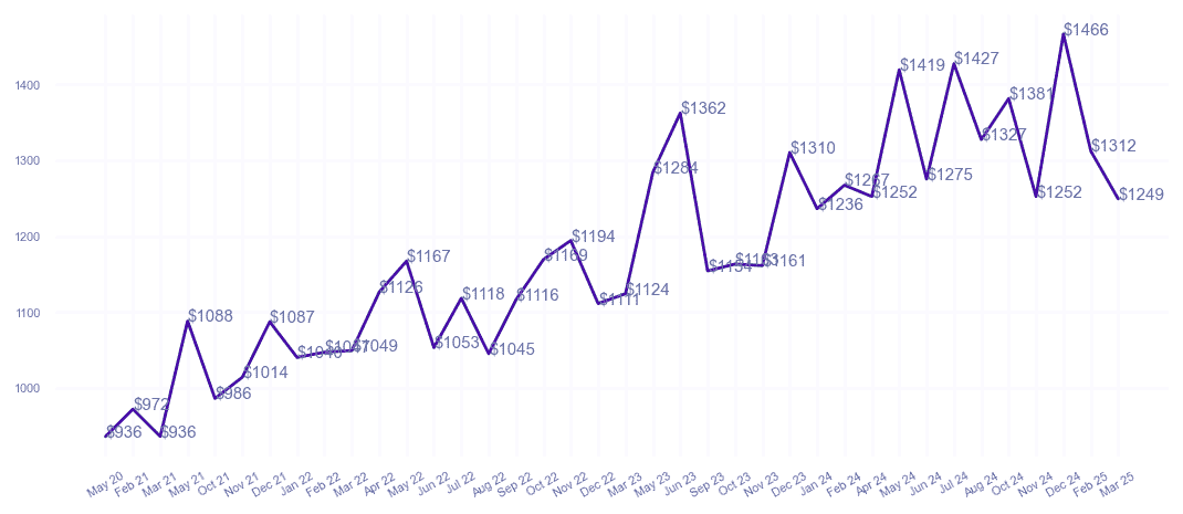 chart_img