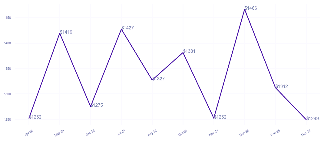 chart_img